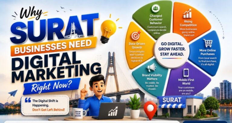 Why Surat Businesses Need Digital Marketing Right Now? ​